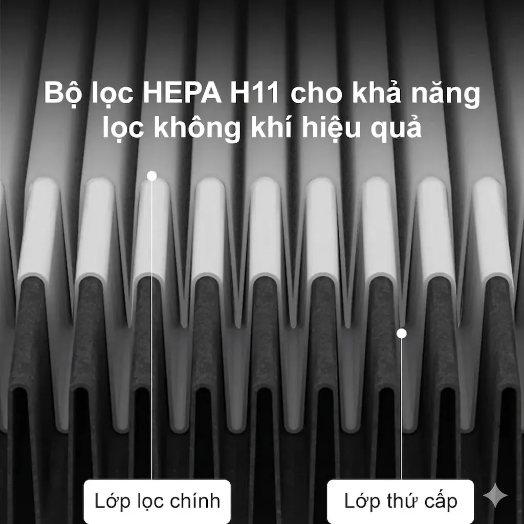 bộ lọc HEPA H11 lọc bụi mịn PM2.5 hiệu quả