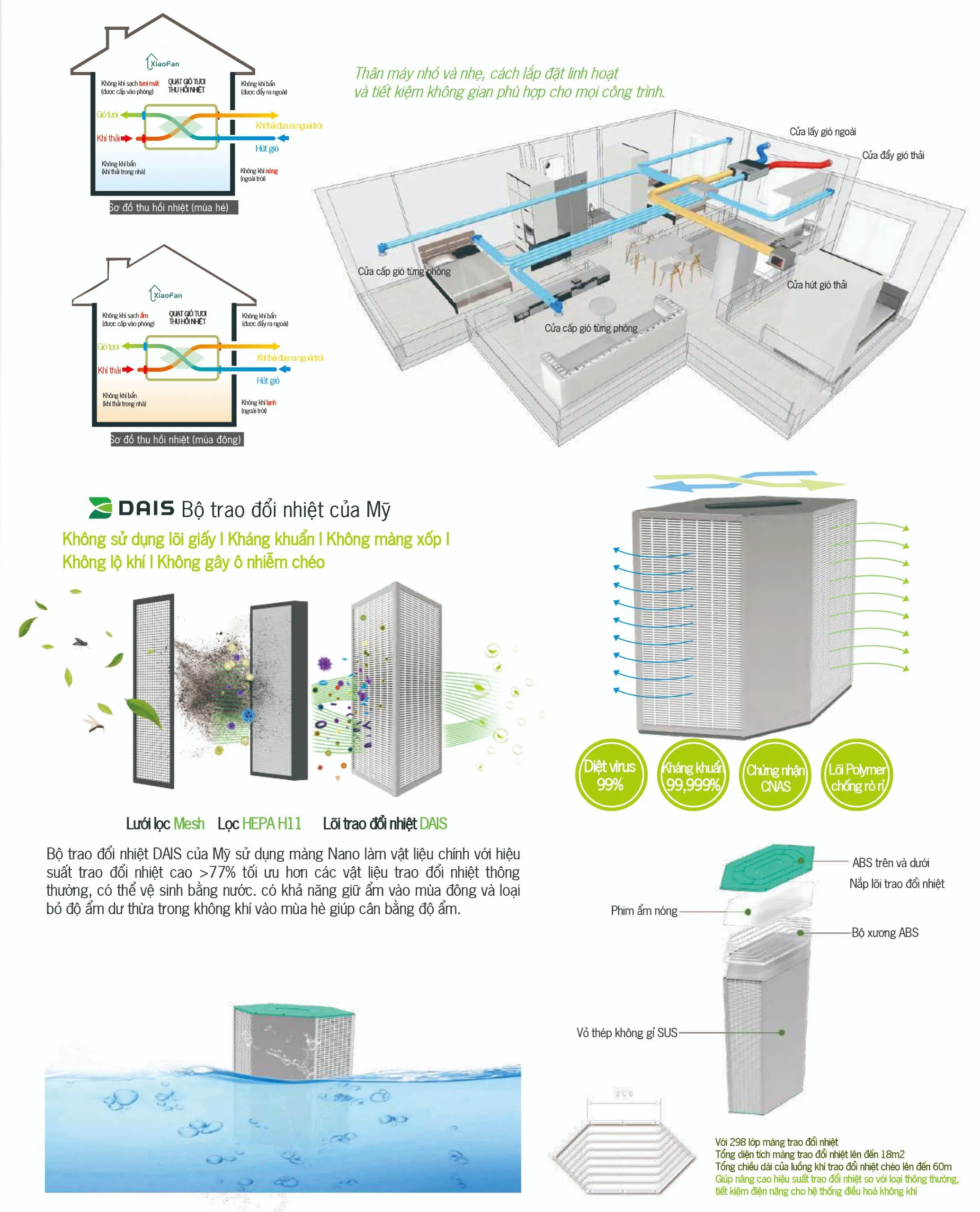 Sơ đồ hoạt động hệ thống thông gió sử dụng bộ trao đổi nhiệt DAIS của Mỹ, giúp tiết kiệm năng lượng và cân bằng độ ẩm không khí trong nhà