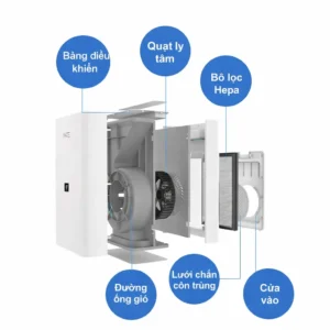 Cấu tạo máy cấp khí tươi Mate A1 gồm quạt ly tâm, bộ lọc HEPA, đường ống gió và cửa hút khí