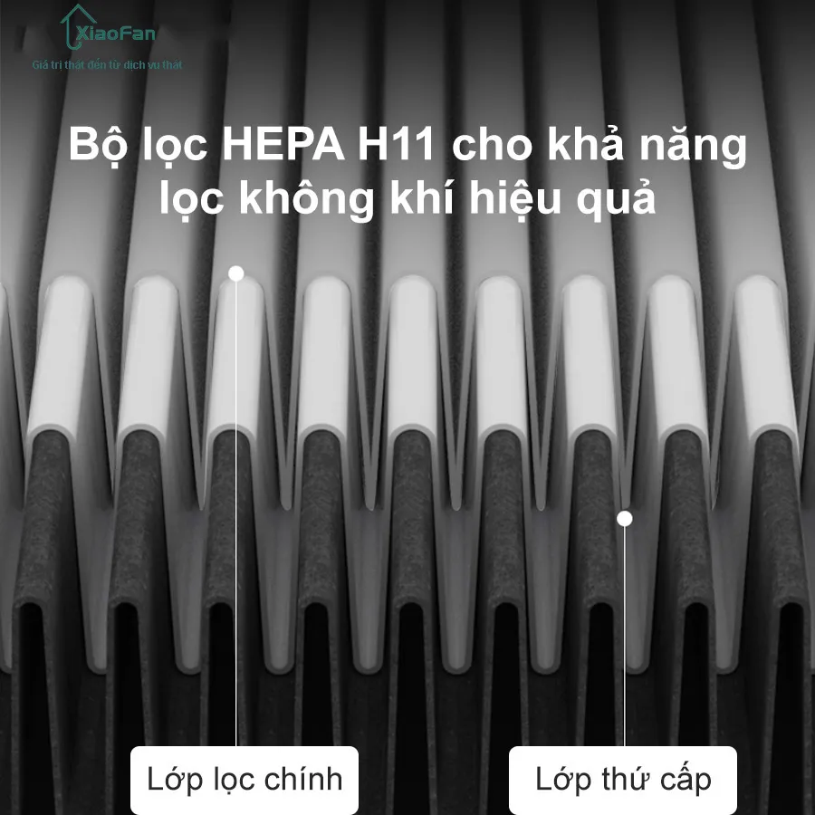 Bộ lọc HEPA H11 cho máy MATE A1