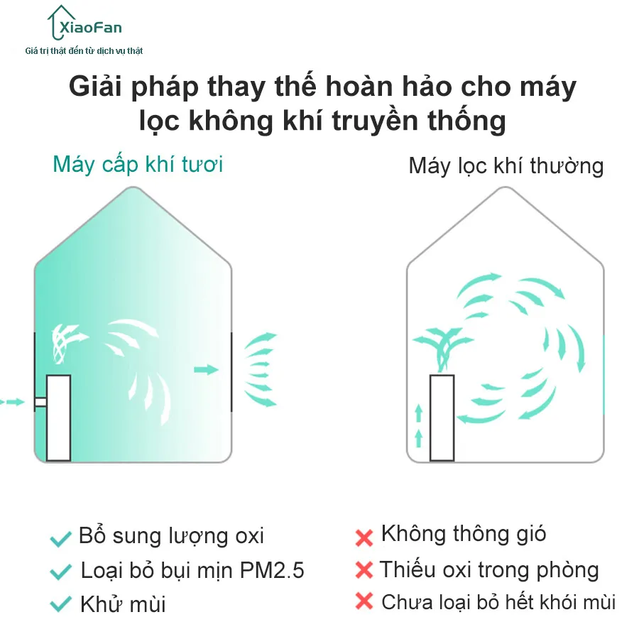 So sánh máy cấp khí tươi và máy lọc không khí thường