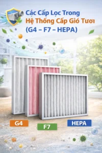 Màng lọc G4, F7, HEPA trong hệ thống cấp gió tươi lọc bụi mịn PM2.5 và vi khuẩn