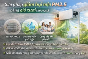 Giải pháp gió tươi lọc PM2.5 và cung cấp không khí sạch