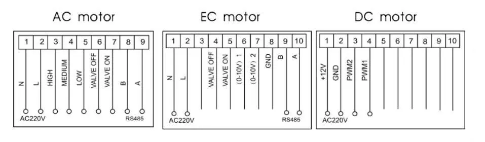 Sơ đồ đấu dây bảng điều khiển G6-S cho motor AC EC và DC