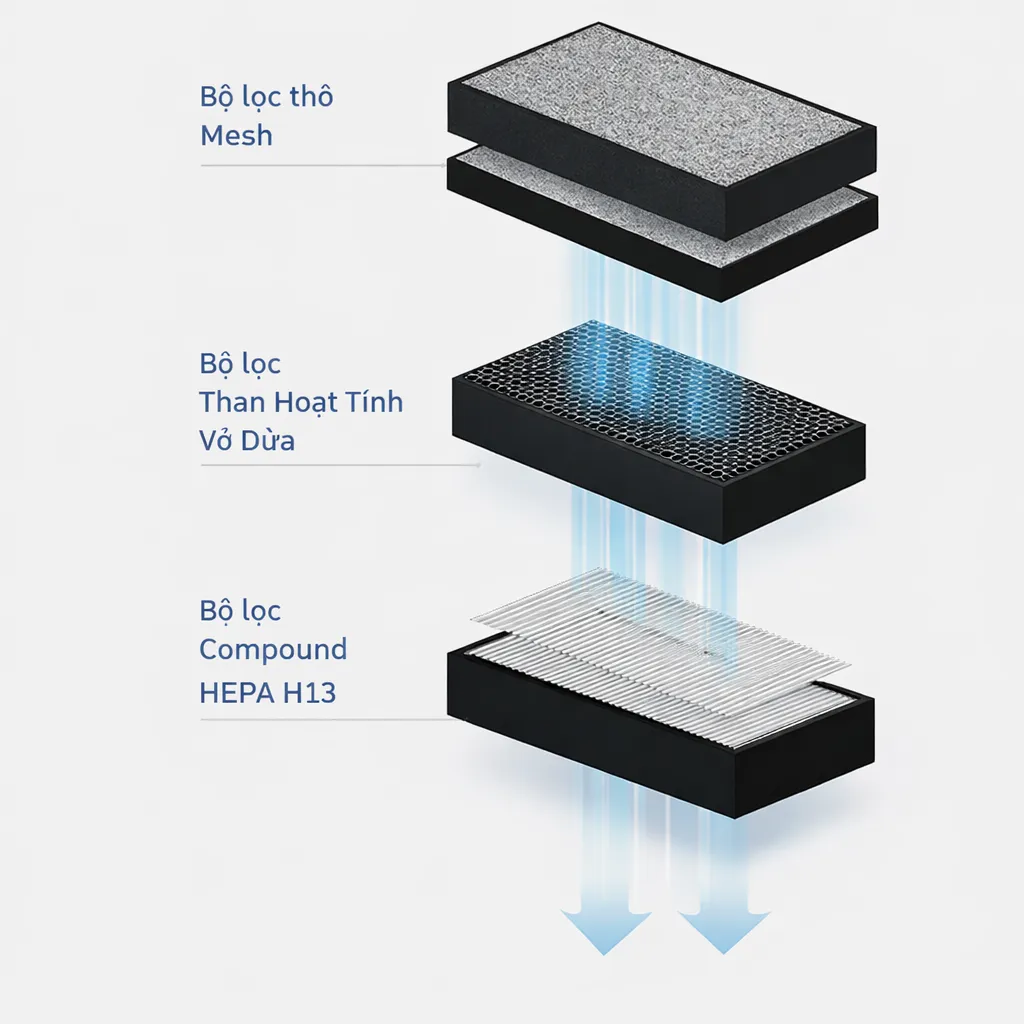 Cấu tạo hệ thống máy cấp khí tươi cho nhà ở