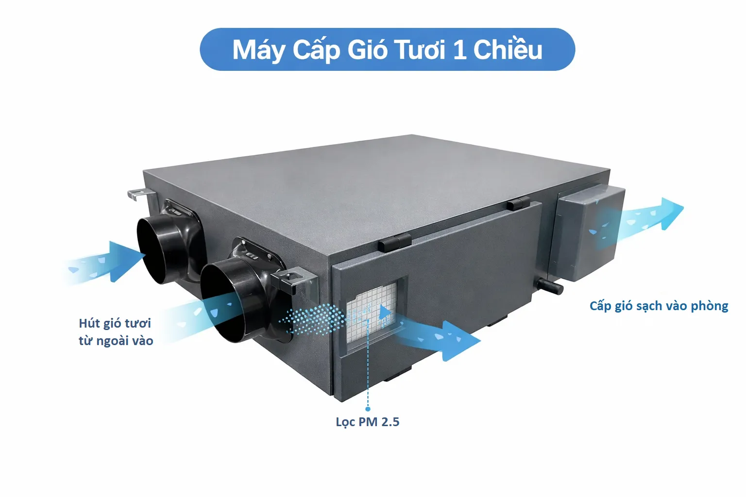 Máy cấp gió tươi 1 chiều hút gió ngoài trời qua lọc PM2.5 và cấp khí sạch vào phòng