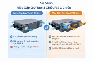 So sánh máy cấp gió tươi 1 chiều và 2 chiều