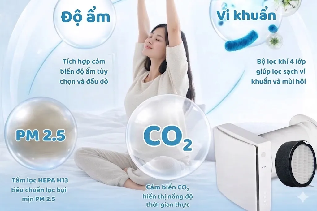 Máy cấp khí tươi 2 chiều lọc PM2.5, CO2, vi khuẩn và kiểm soát độ ẩm